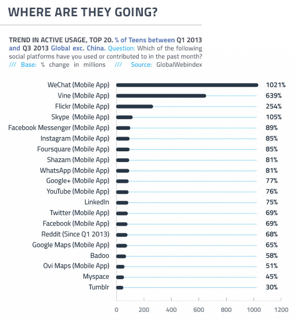 jongeren usa facebook social media