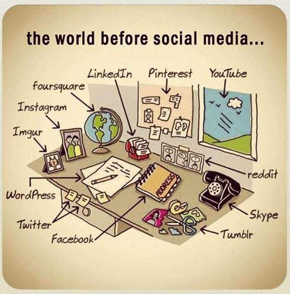 wereld voor social media